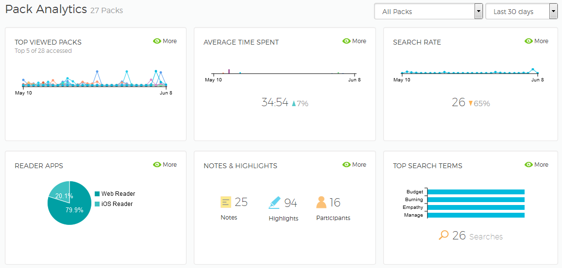 Pack Analytics Report